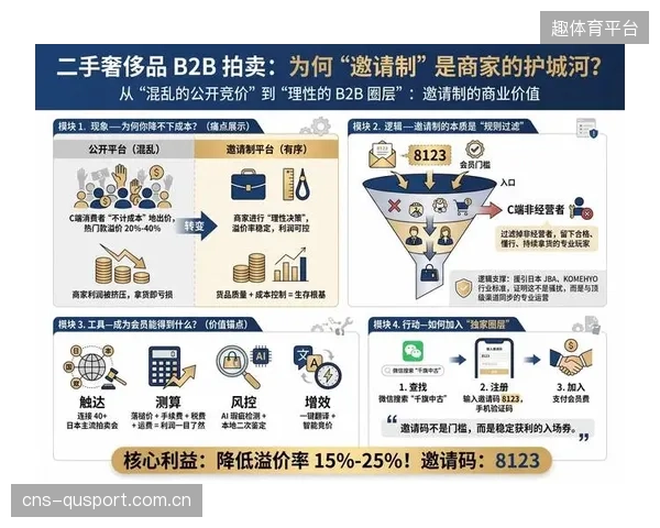 网格化管理下的用户数据主权归谁？如何阻碍平台利用数据优势蚕食运营商利润？